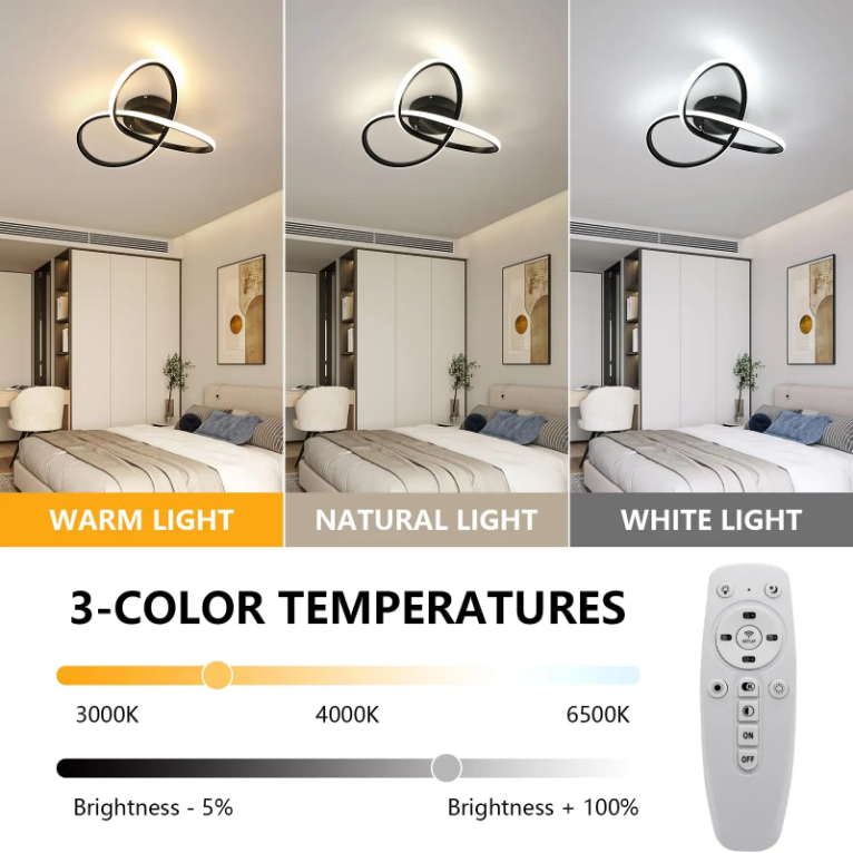 Diagramme de l'effet lumineux du plafonnier