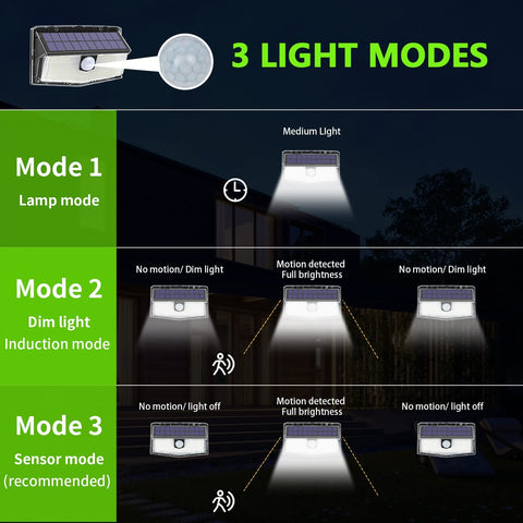 Lot de 2 Lampes Solaires Extérieures avec Détecteur de Mouvement à 300 LED, Éclairage Solaire à 270°, IP65 Étanche, Sans Fil, 3 Modes pour la Sécurité de Cour et Jardin