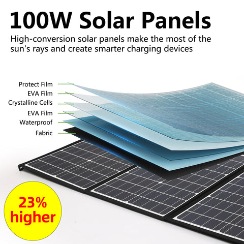 Panneau Solaire Pliable Imperméable, observateur et Efficace, Cellules Solaires pour Camping en Plein Air, Chargeur de Sac, 100W