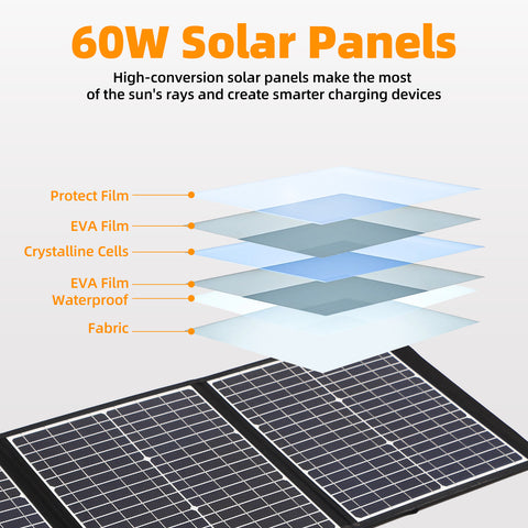 Panneau Solaire Pliable Imperméable, observateur et Efficace, Cellules Solaires pour Camping en Plein Air, Chargeur de Sac, 60W