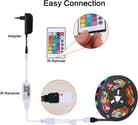 Ruban LED 4M Avec Télécommande Et Appli - Synchronisation Musicale Et Rétroéclairage TV Intelligent - Pour Ambiance Chambre, Fête, Salle De Jeux - 4