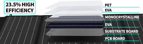 Titre optimisé en français : Chargeur solaire pliable de 100W, 18V, sac portable pour activités en extérieur